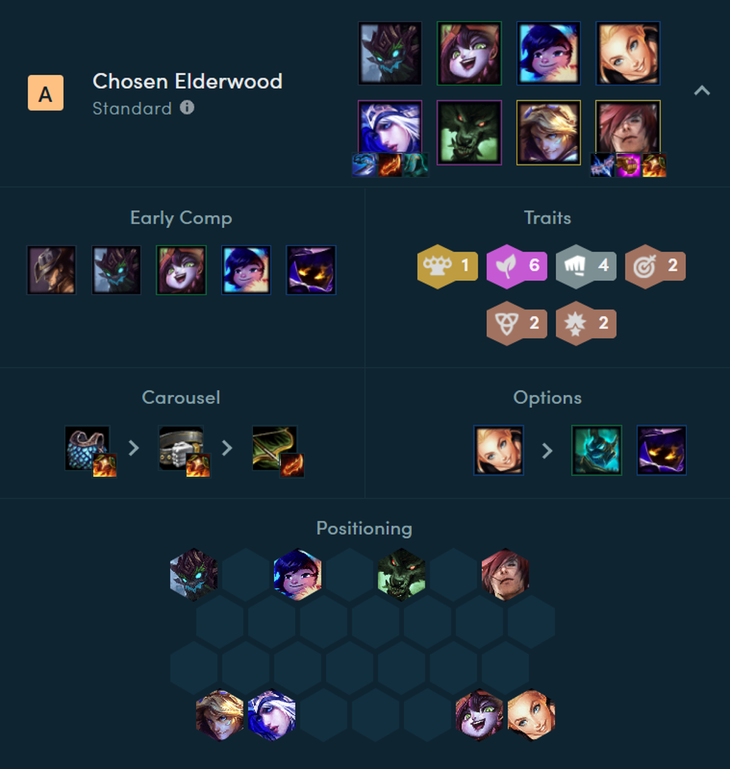 Las Mejores Composiciones De TFT Set 4 Parche 10 21b Movistar ESports