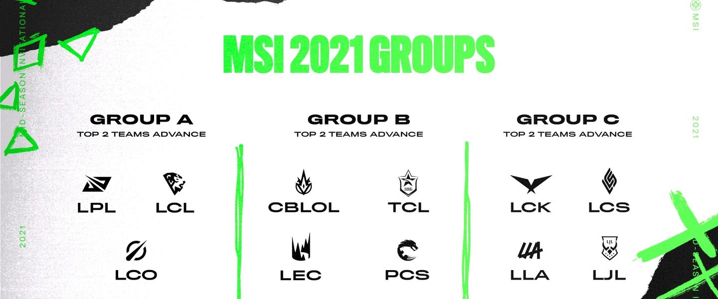 Grupos del MSI