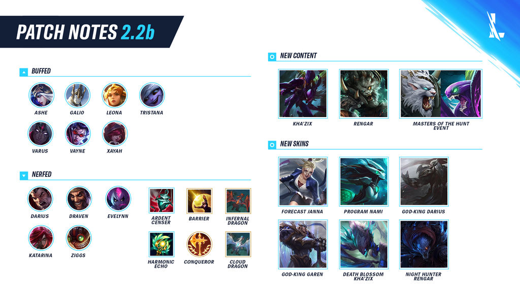 Notas del parche 2 2B de Wild Rift llega Rengar Kha Zix y muchísimos