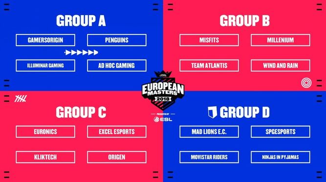Grupos