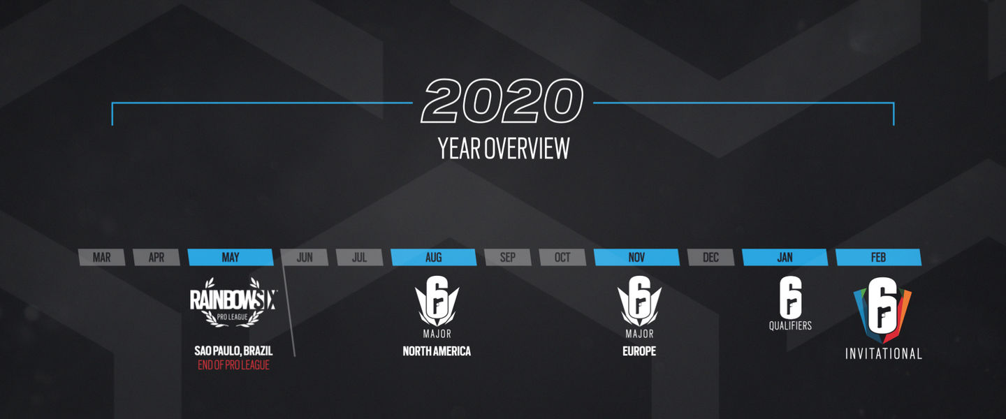 Cambios en el año 2020 de esports de Rainbow Six: Siege