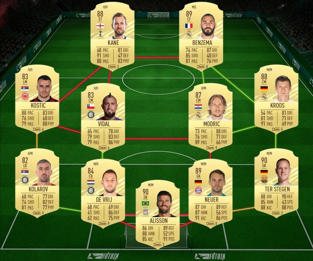 Fifa 21 Solución Al Sbc De Fabio Cannavaro Movistar Esports