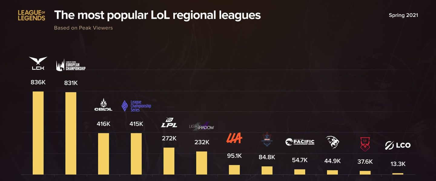La gráfica de datos de todas las ligas
