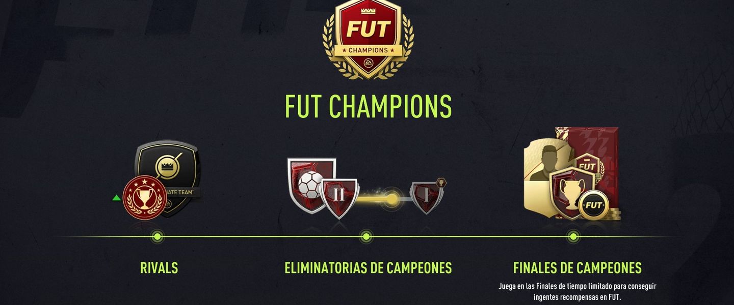 FUT Champions FIFA 22