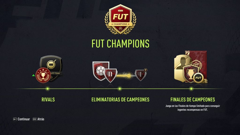 ¿Cuántas veces se puede jugar FUT Champions FIFA 22