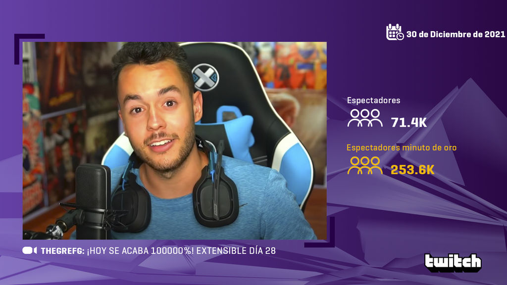 Prensa Mérida - El r y streamer Grefg acaba de llegar 2.3 millones  de espectadores en vivo en Twitch. Simplemente impresionante, gran logro,  no solo para Grefg, si no para TODA la