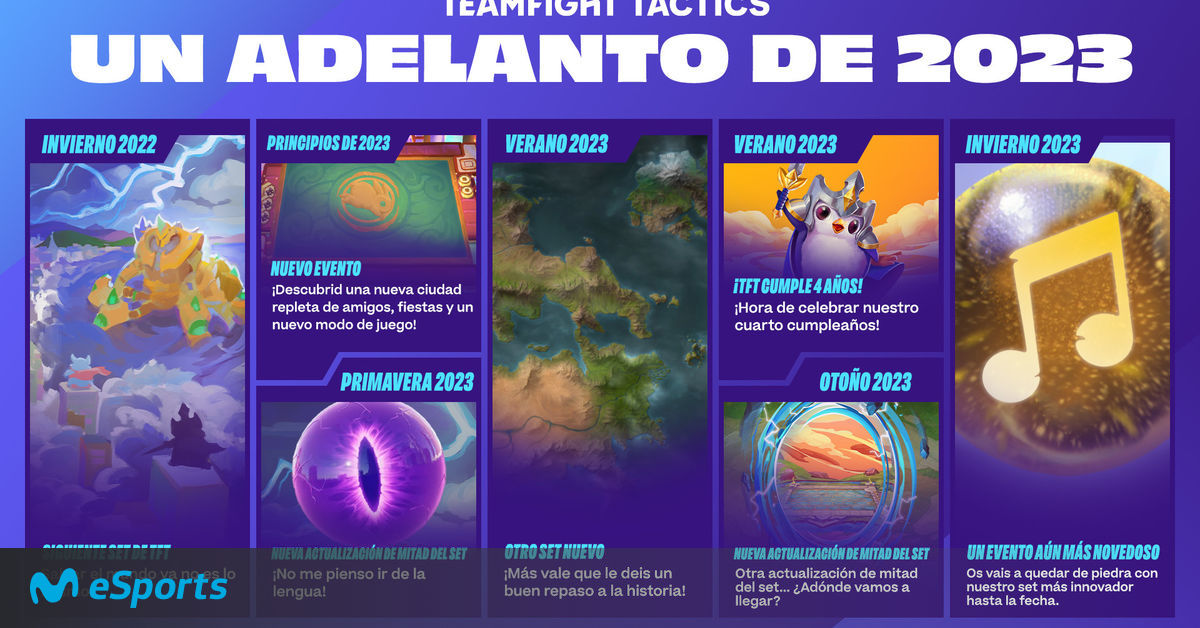 Nuevos requisitos mínimos para jugar a League of Legends y al TFT -  Movistar eSports