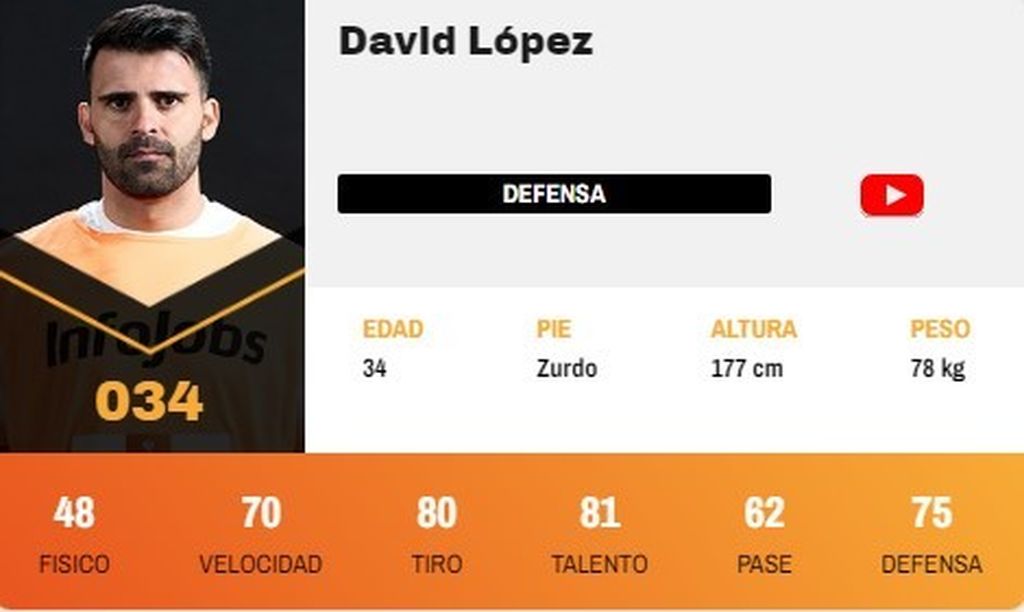 David lopez kings league