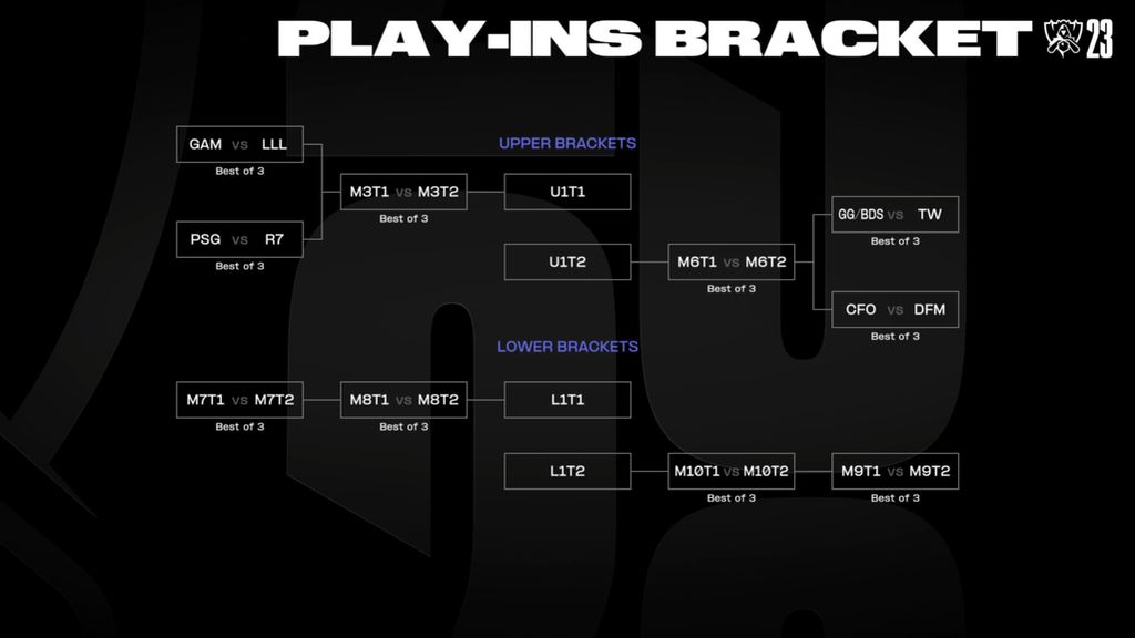 Worlds 2024 Bracket Stage Simulator Tyne Stesha