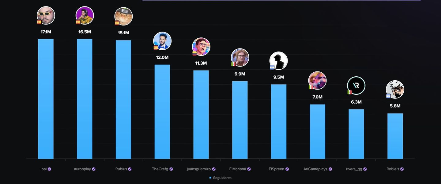 Gráfica e información de ChartsFlow